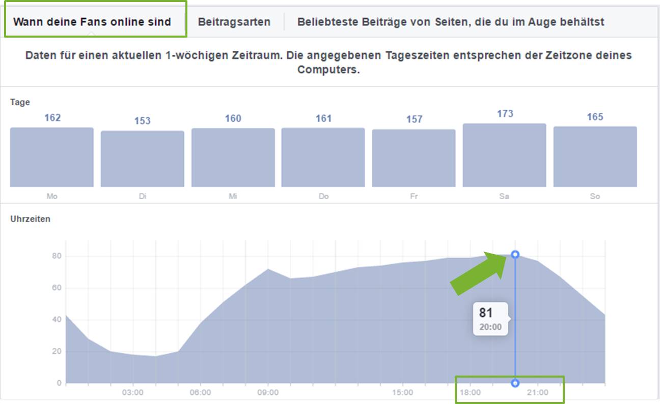 Wie kann ich die Reichweite meiner Facebook-Beiträge monitoren?